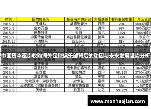 中国资本逐步收购海外足球俱乐部背后的动因与未来发展趋势分析