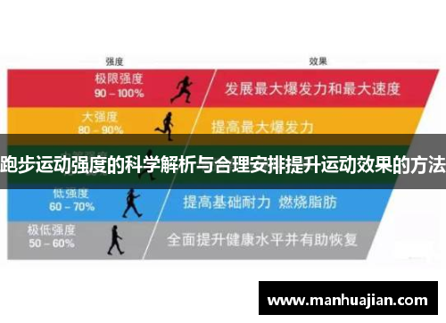 跑步运动强度的科学解析与合理安排提升运动效果的方法