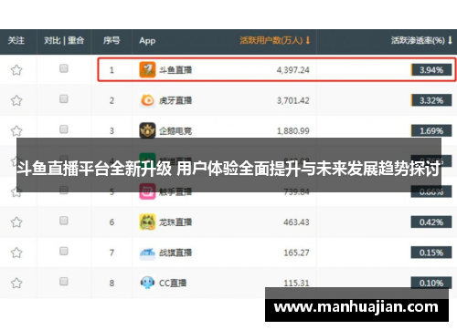 斗鱼直播平台全新升级 用户体验全面提升与未来发展趋势探讨