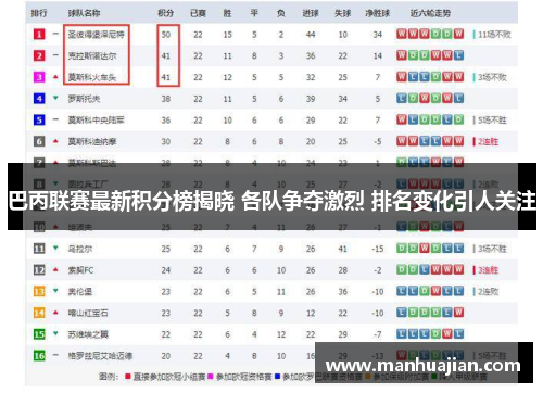 巴丙联赛最新积分榜揭晓 各队争夺激烈 排名变化引人关注